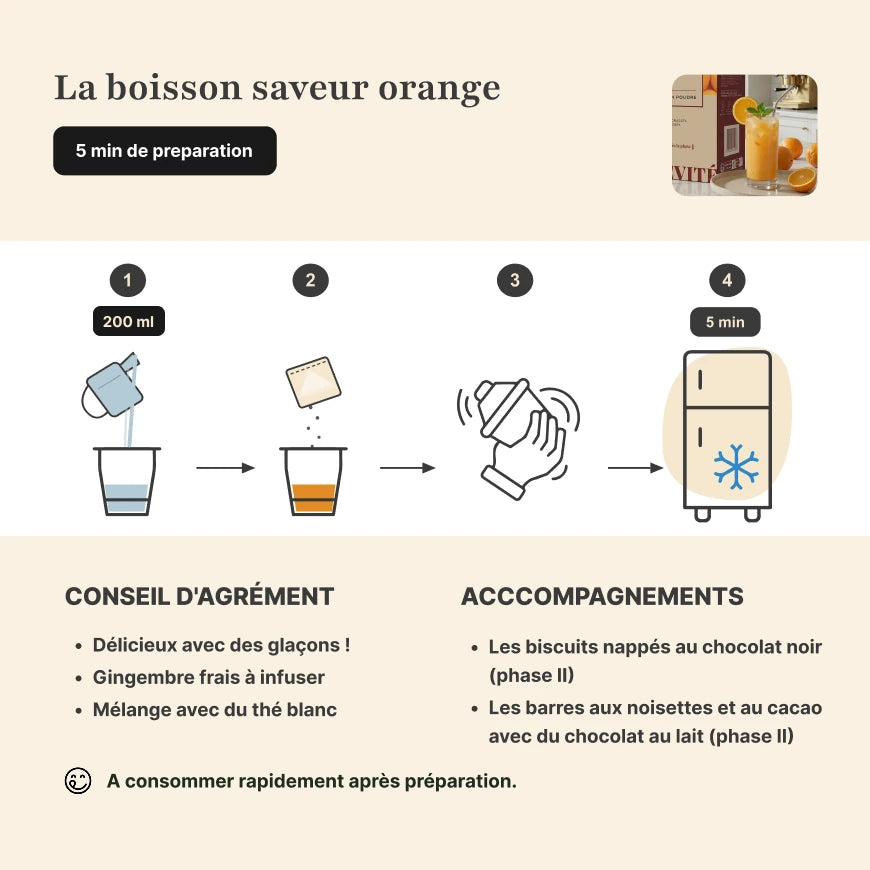 Étapes de préparation boisson orange protéinée Longévité Paris