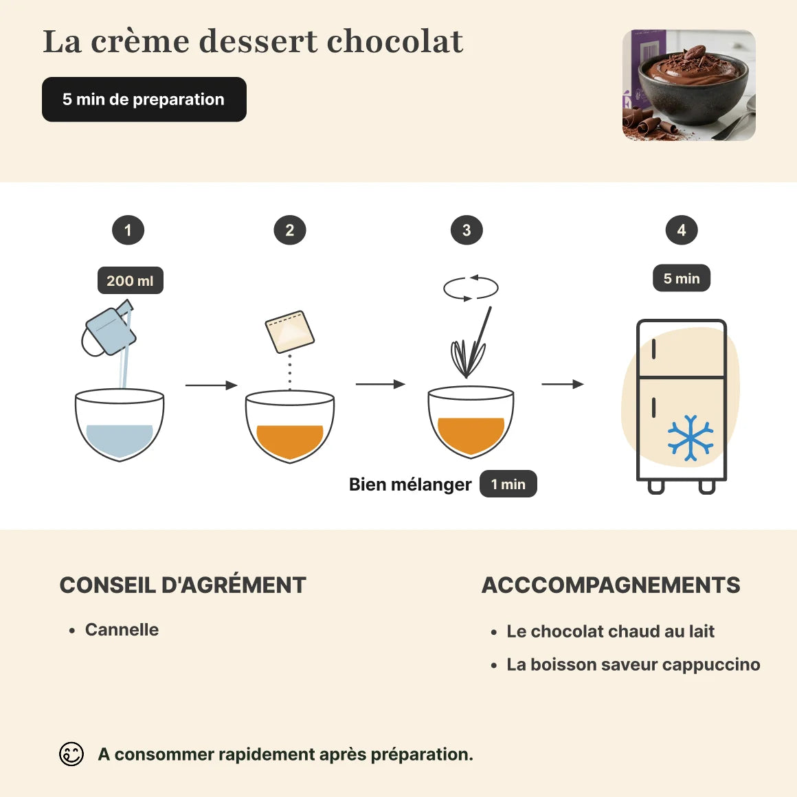 Étapes de préparation crème dessert chocolat protéinée Longévité Paris