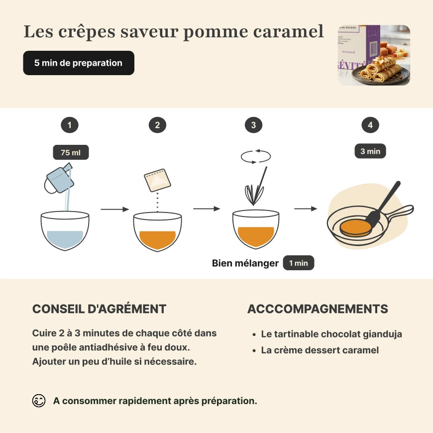 Étapes de préparation crêpes pomme caramel protéinées Longévité Paris