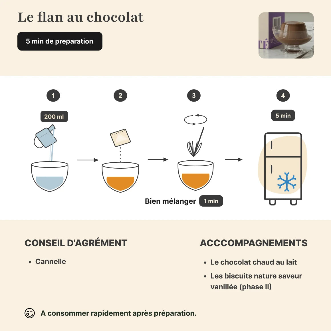 Étapes de préparation flan chocolat protéiné Longévité Paris