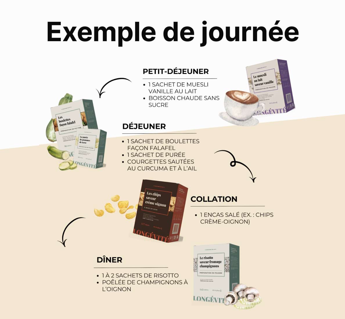 Coffret de reprise