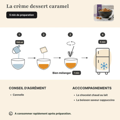 Étapes de préparation crème dessert caramel protéinée Longévité Paris