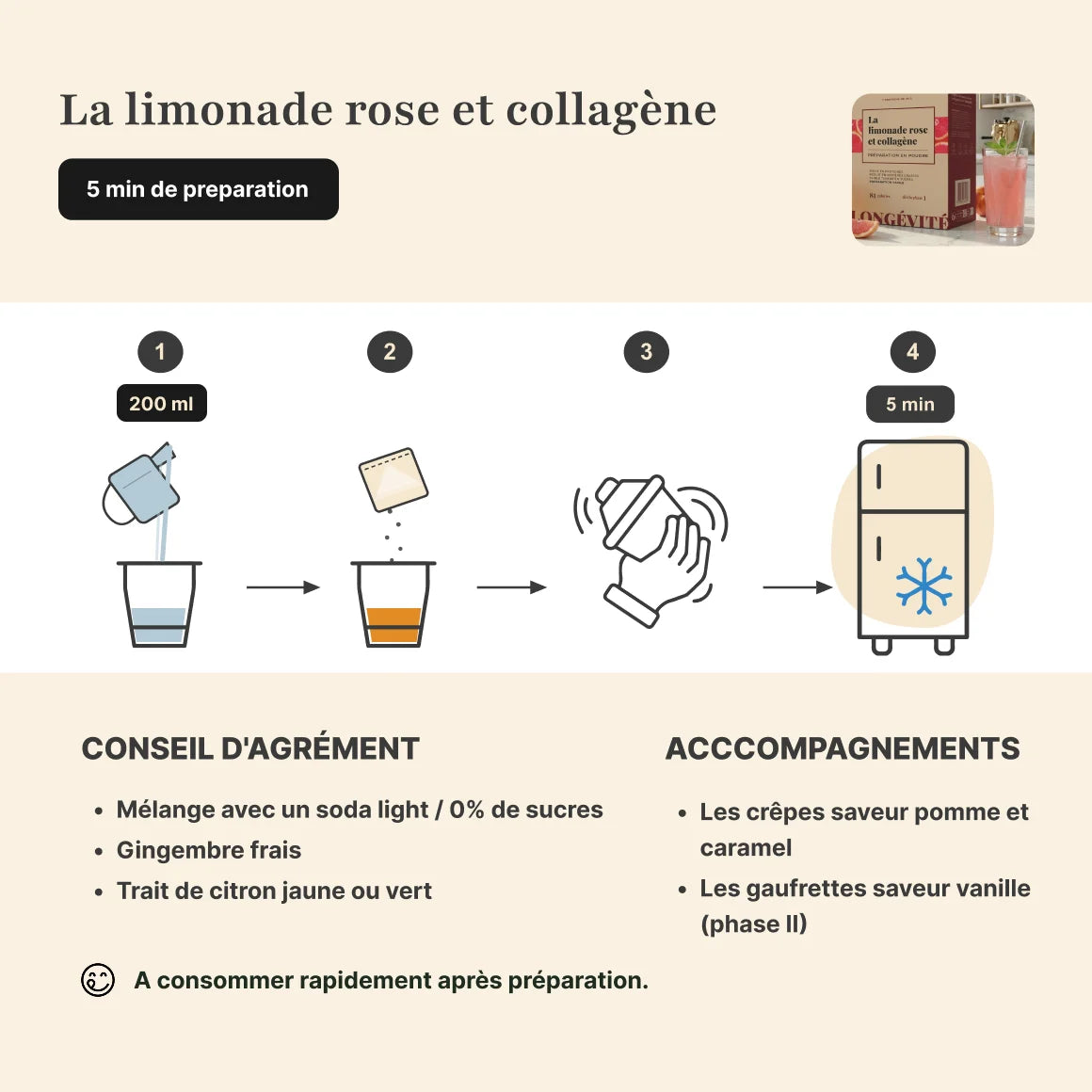 Étapes de préparation limonade rose au collagène Longévité Paris