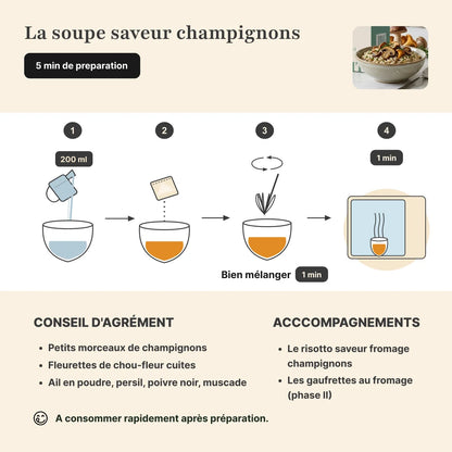 Étapes de préparation soupe champignons protéinée Longévité Paris